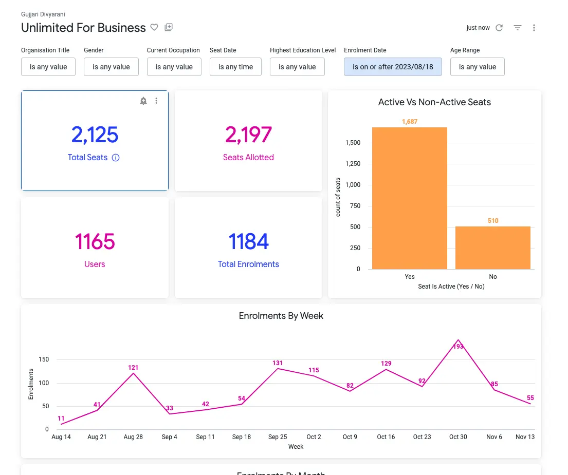 Unlimited for Teams dashboard with charts, tables and reports