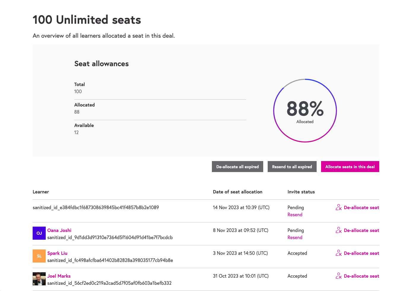Unlimited for Business Deal dashboard with seat allowances information and list of allocated learnes