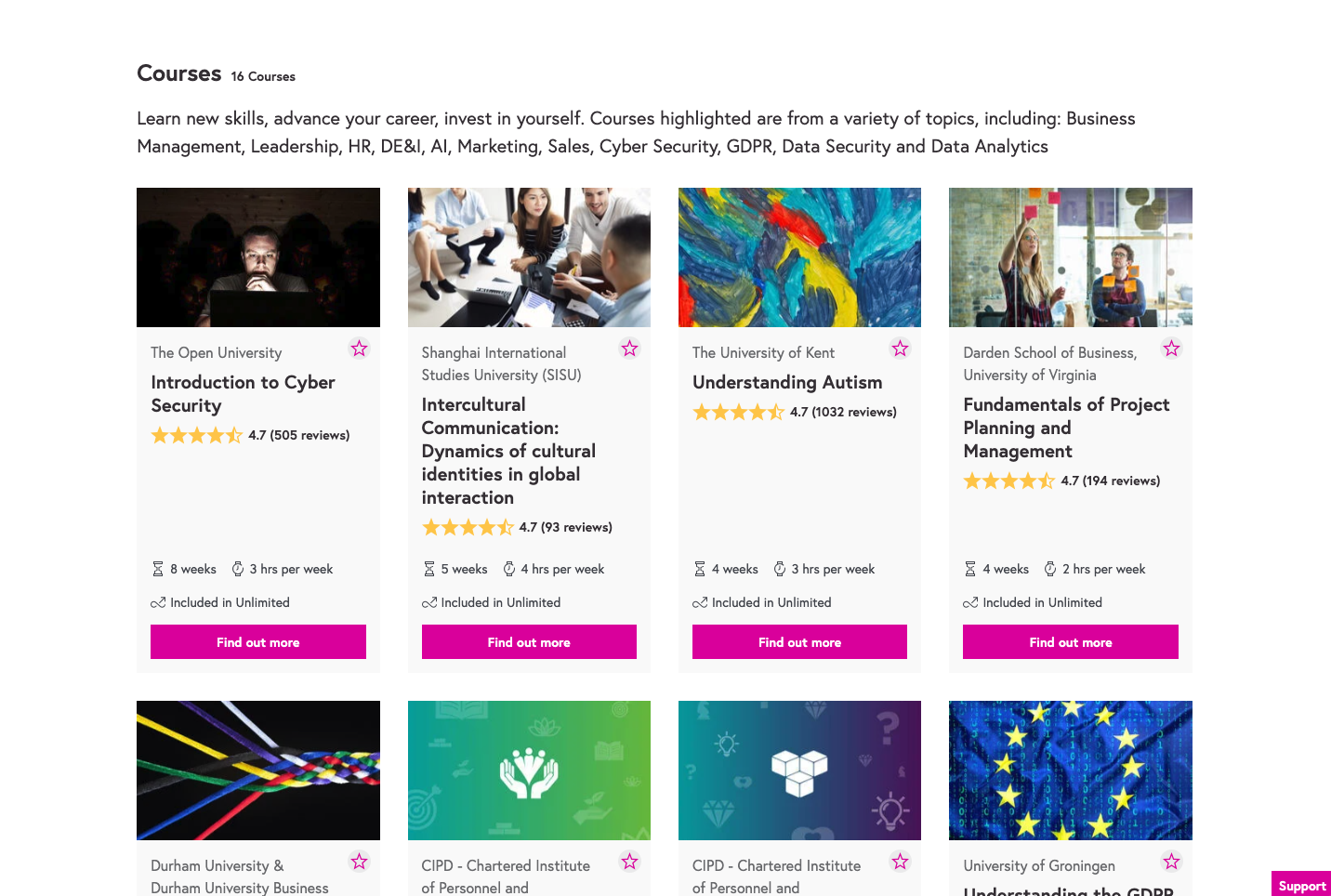 Grid of top performing courses